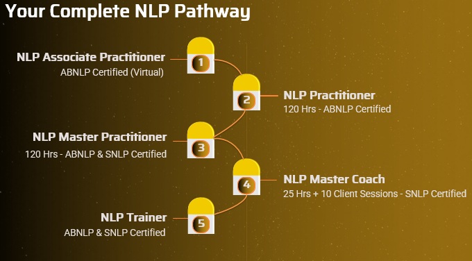 NLP Gurukul Learning Journey